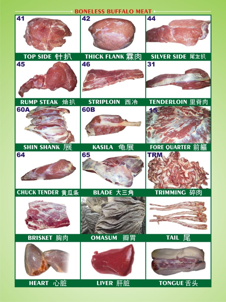 Meat Classification (1).jpeg