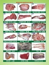 Meat Classification (1).jpeg