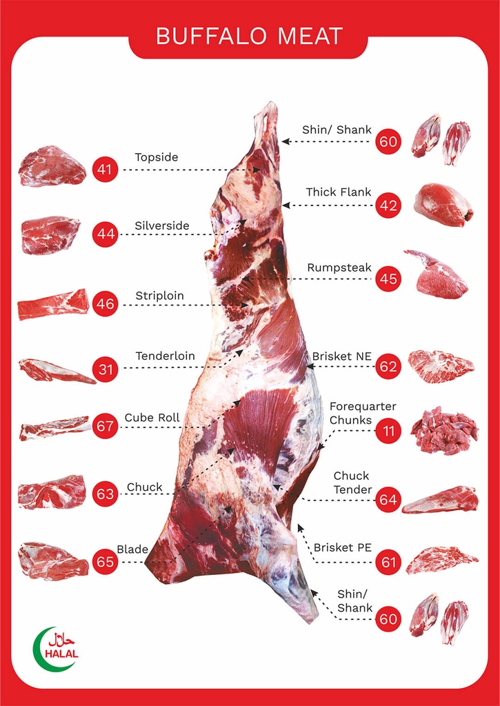TABLE OF BUFFALO MEAT.jpg