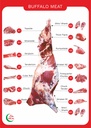 TABLE OF BUFFALO MEAT.jpg