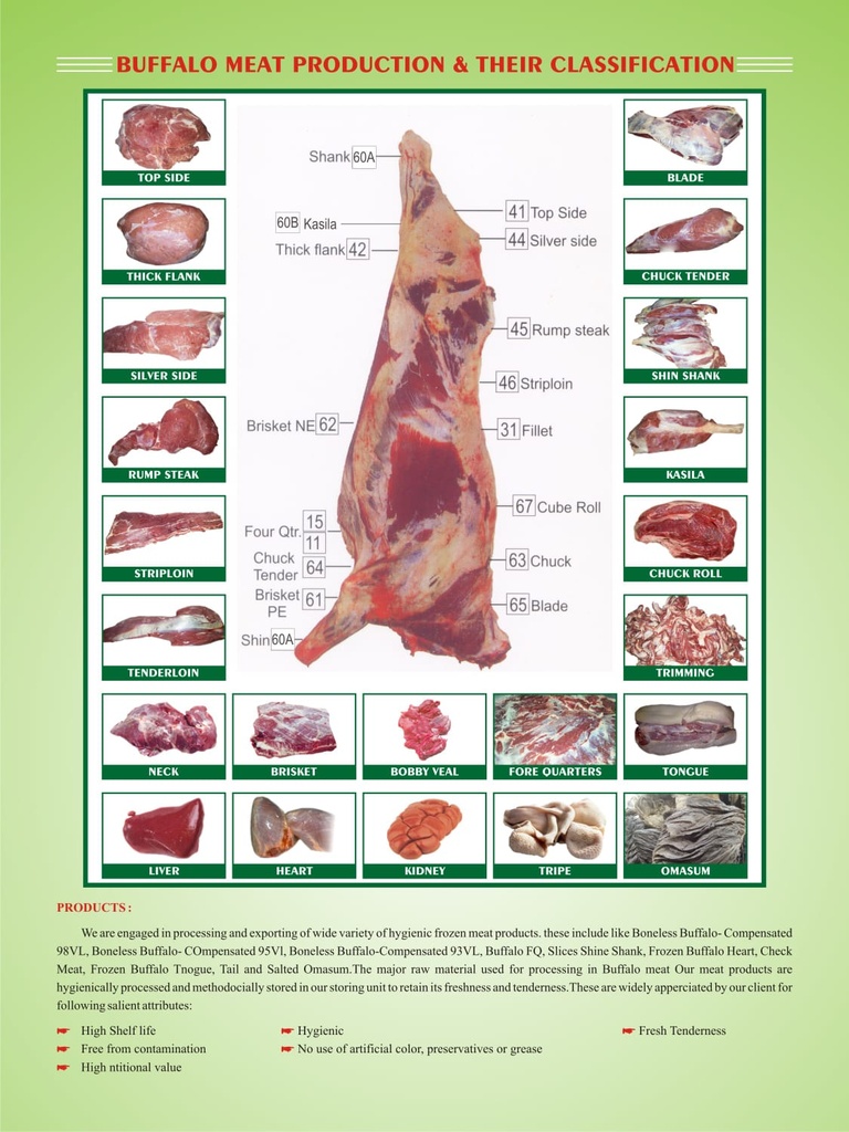 Meat Classification.jpeg